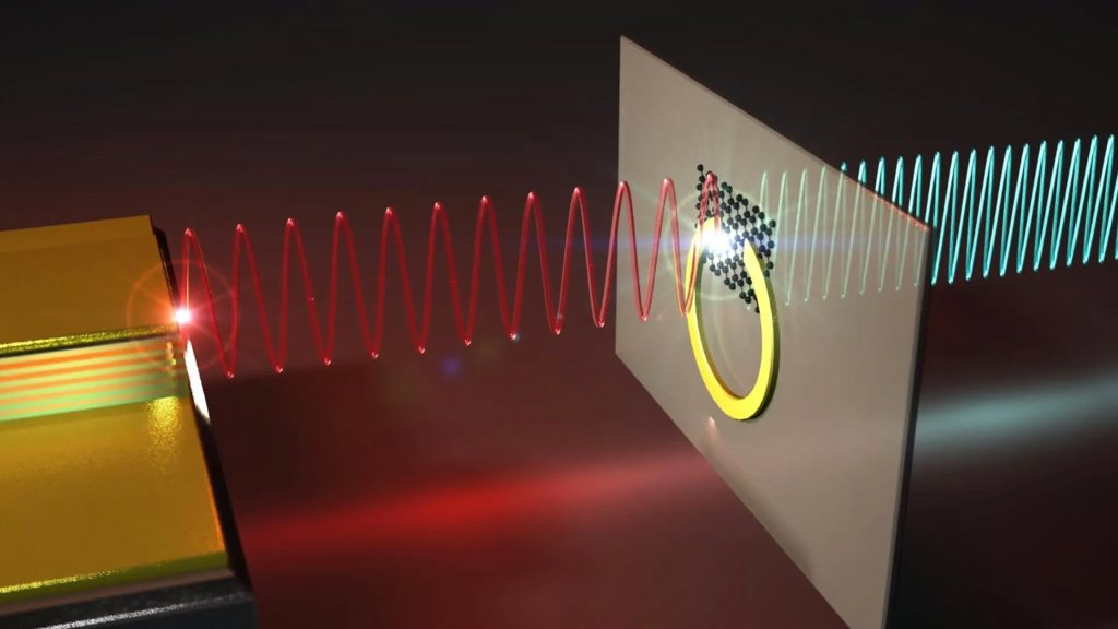 Quantum light breakthrough could transform technology | ScienceDaily