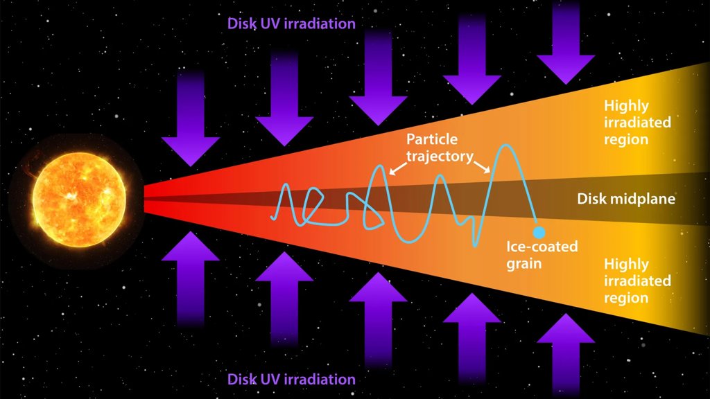Jupiter’s moons may have formed with the ingredients for life | ScienceDaily