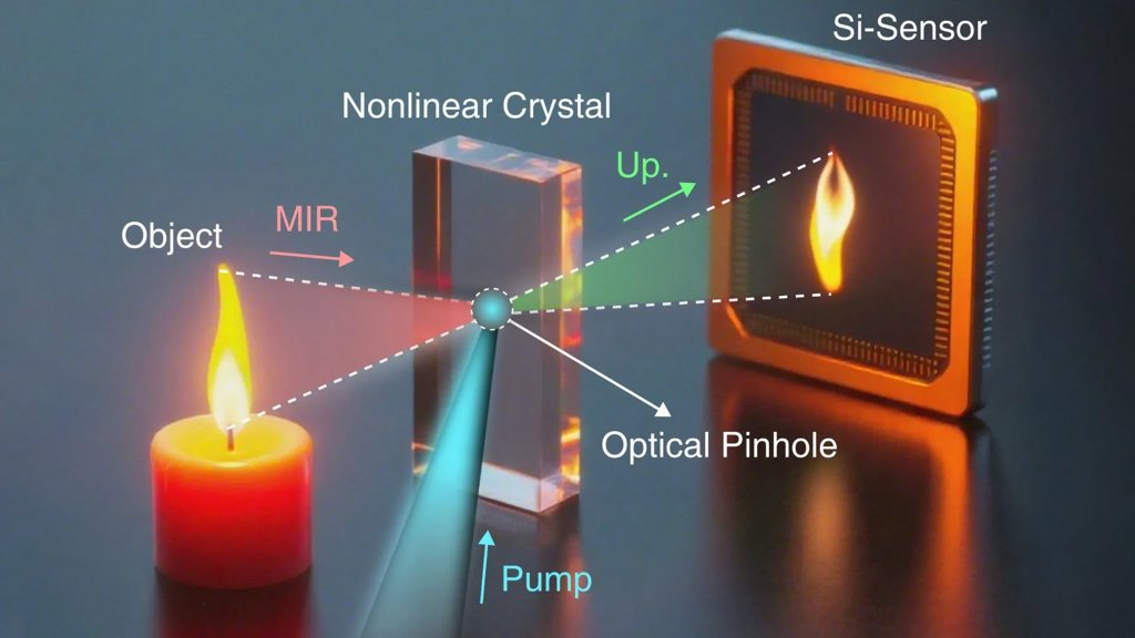 This new camera sees the invisible in 3D without lenses