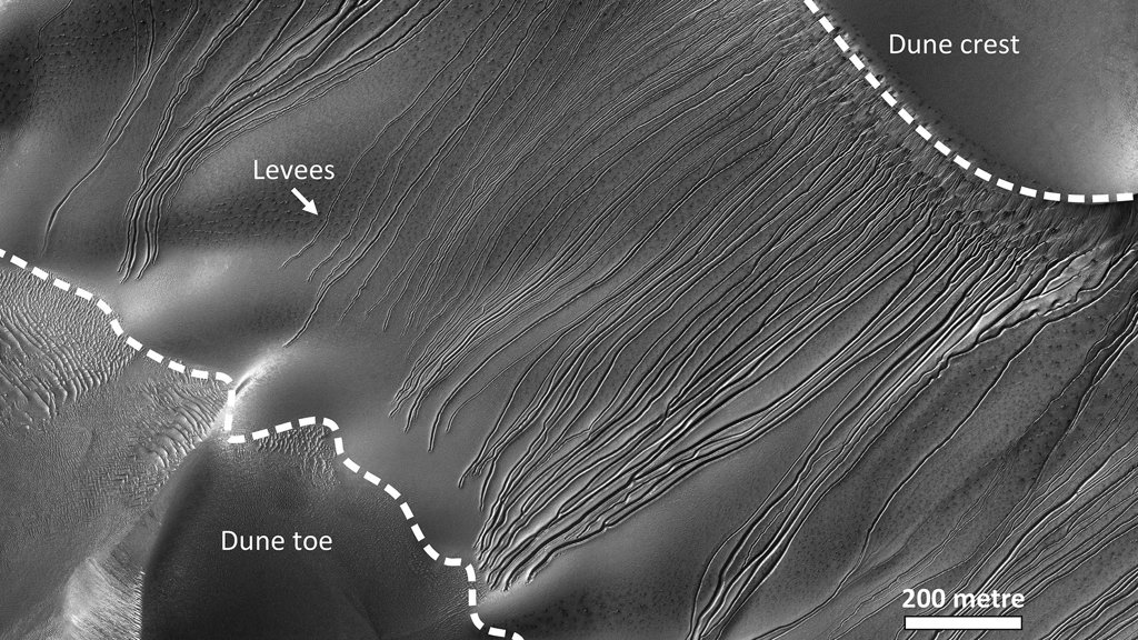 Who or what dug Mars&rsquo; mysterious gullies? The answer is explosive | ScienceDaily