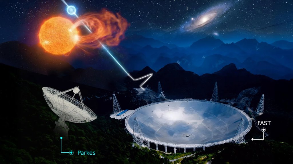 A sudden signal flare reveals the hidden partner behind fast radio bursts | ScienceDaily