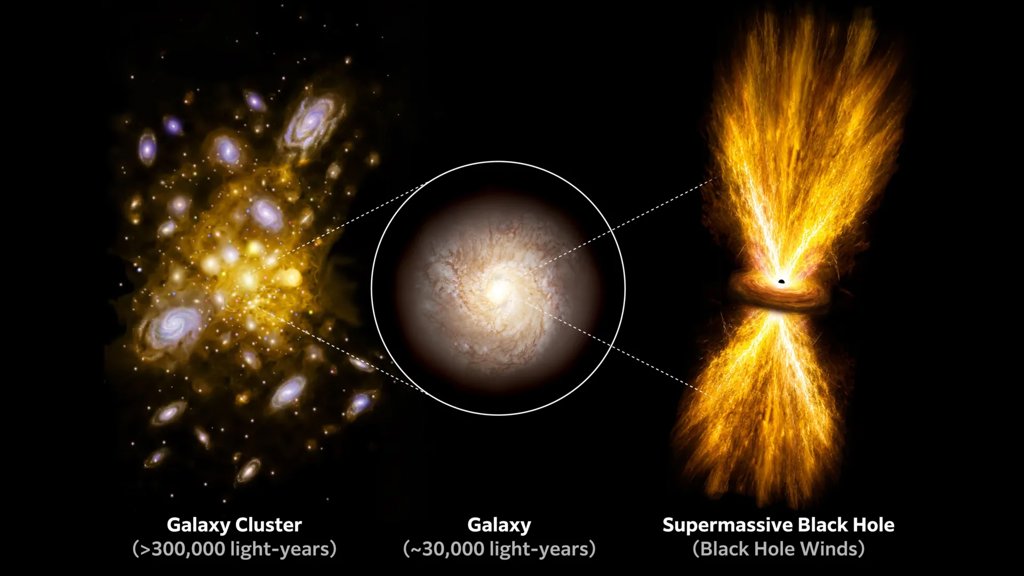 Supermassive black hole winds are 100 times more powerful than scientists thought | ScienceDaily