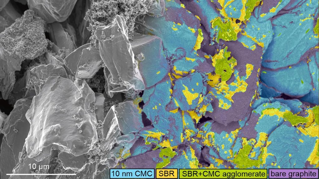 Oxford breakthrough could make lithium-ion batteries charge faster and last much longer | ScienceDaily