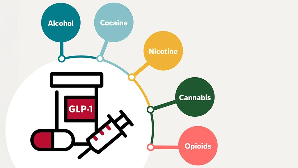 Popular GLP-1 weight-loss drugs linked to lower risks of addiction and overdose | ScienceDaily